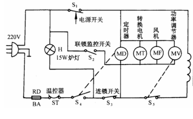 歐姆龍微動(dòng)開關(guān)D3VJ，實(shí)現(xiàn)微波爐聯(lián)鎖監(jiān)控