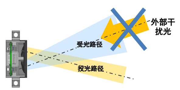 B5W-LB系列傳感器是如何安裝的？