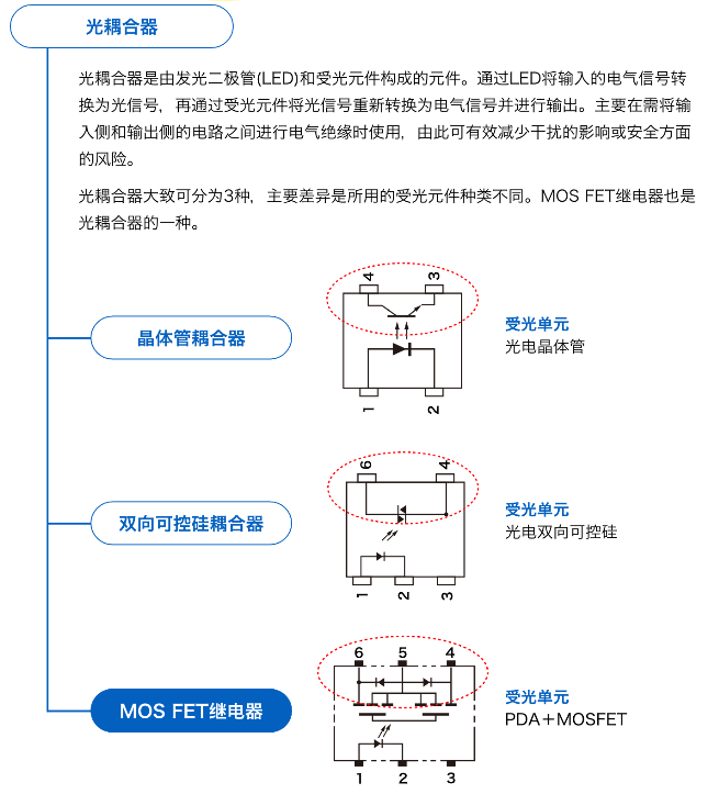 歐姆龍MOS FET繼電器介紹