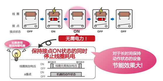 磁保持繼電器的運用原理介紹