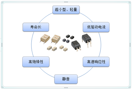 歐姆龍MOS繼電器介紹(一)