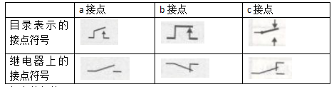 歐姆龍繼電器接點(diǎn)說(shuō)明