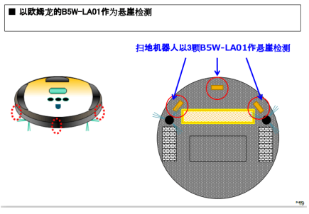 掃地機(jī)器人的防跌落傳感器，來(lái)自于歐姆龍傳感器B5W-LA系列