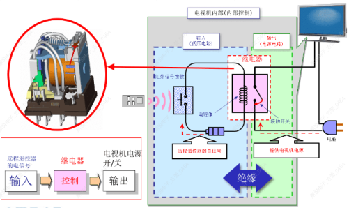 如何選擇合適的歐姆龍繼電器？