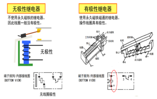 歐姆龍繼電器五大分類，你知道多少？