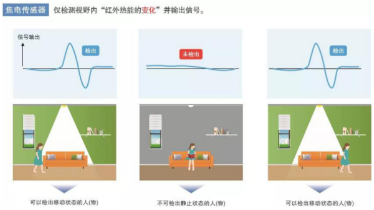 鼎悅電子分享歐姆龍非接觸式測溫模塊的優(yōu)勢(shì)在哪些方面？